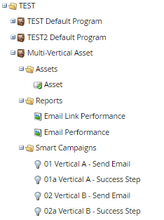 Vertical Nurture Example.png