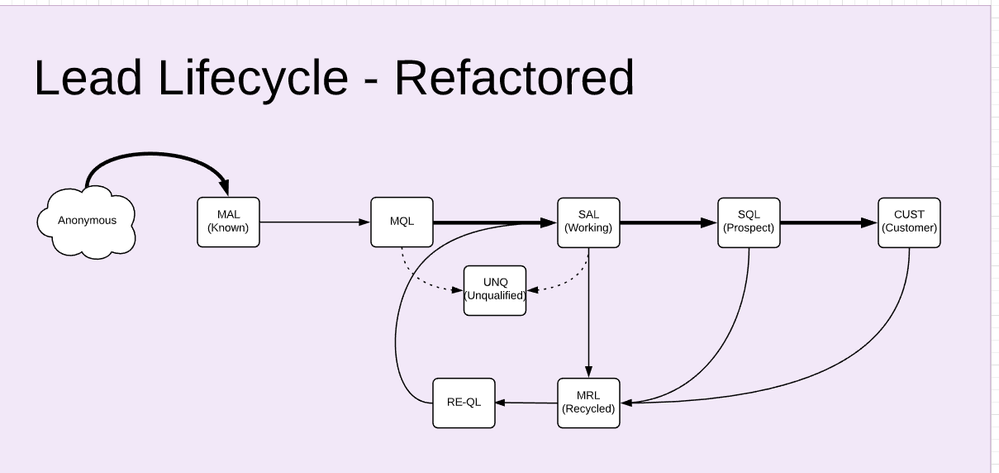 lifecycle-1.png