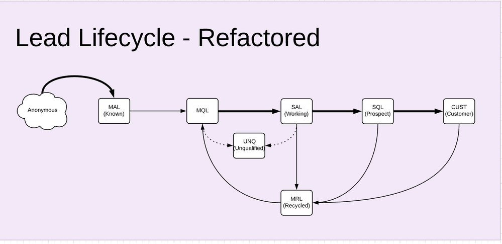 lifecycle-3.png