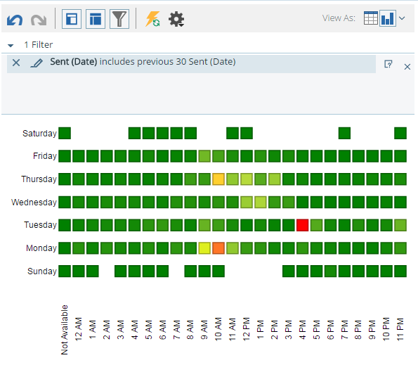 Marketo email grid.PNG