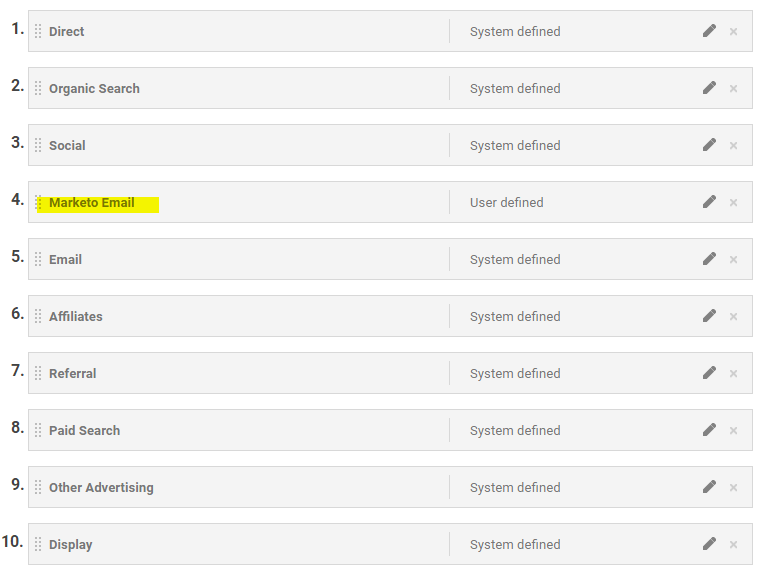 GA Marketo Email Channel Above Email and Referral Channels.PNG