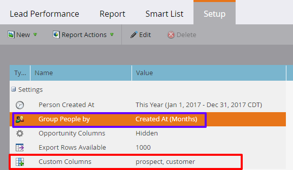 Marketo   Lead Performance  Setup  • Analytics.png