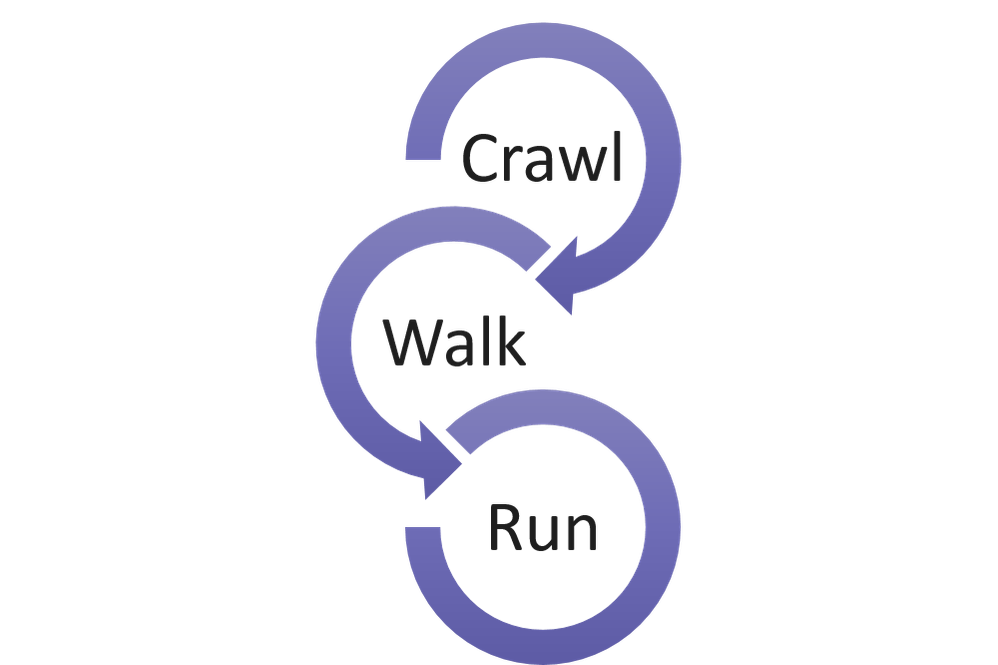 crawl_walk_run.png