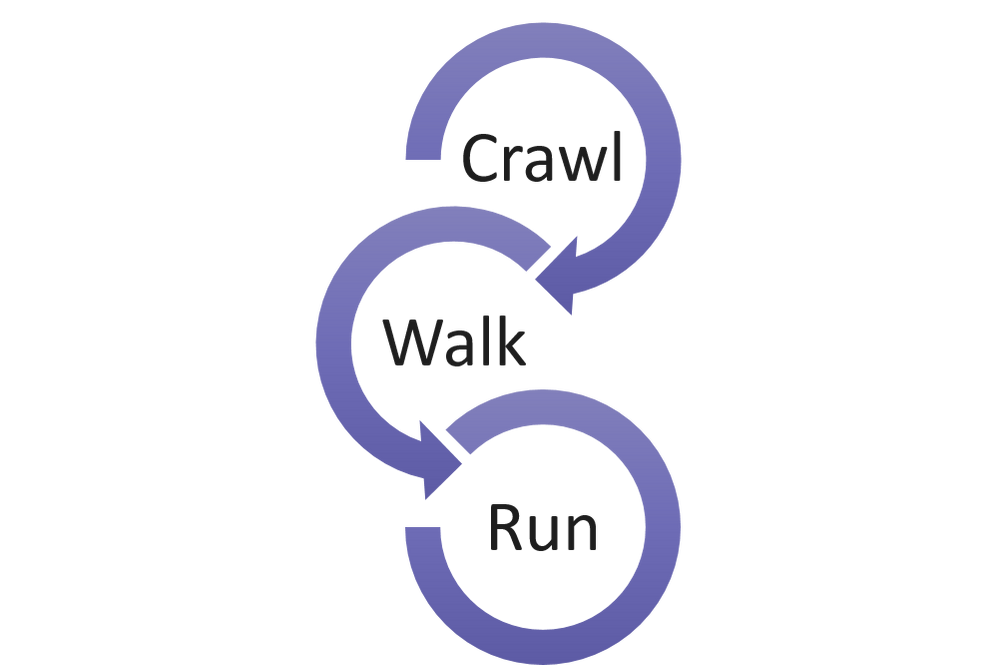 crawl_walk_run.png