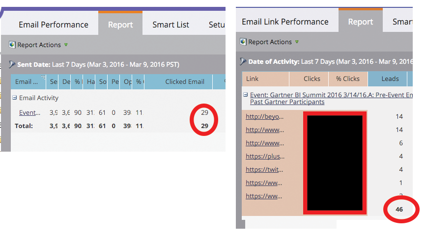 marketo-clicks.png