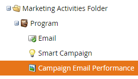 Campaign Email Performance Report.PNG