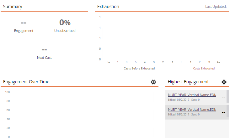 Nurture Dashboard.PNG