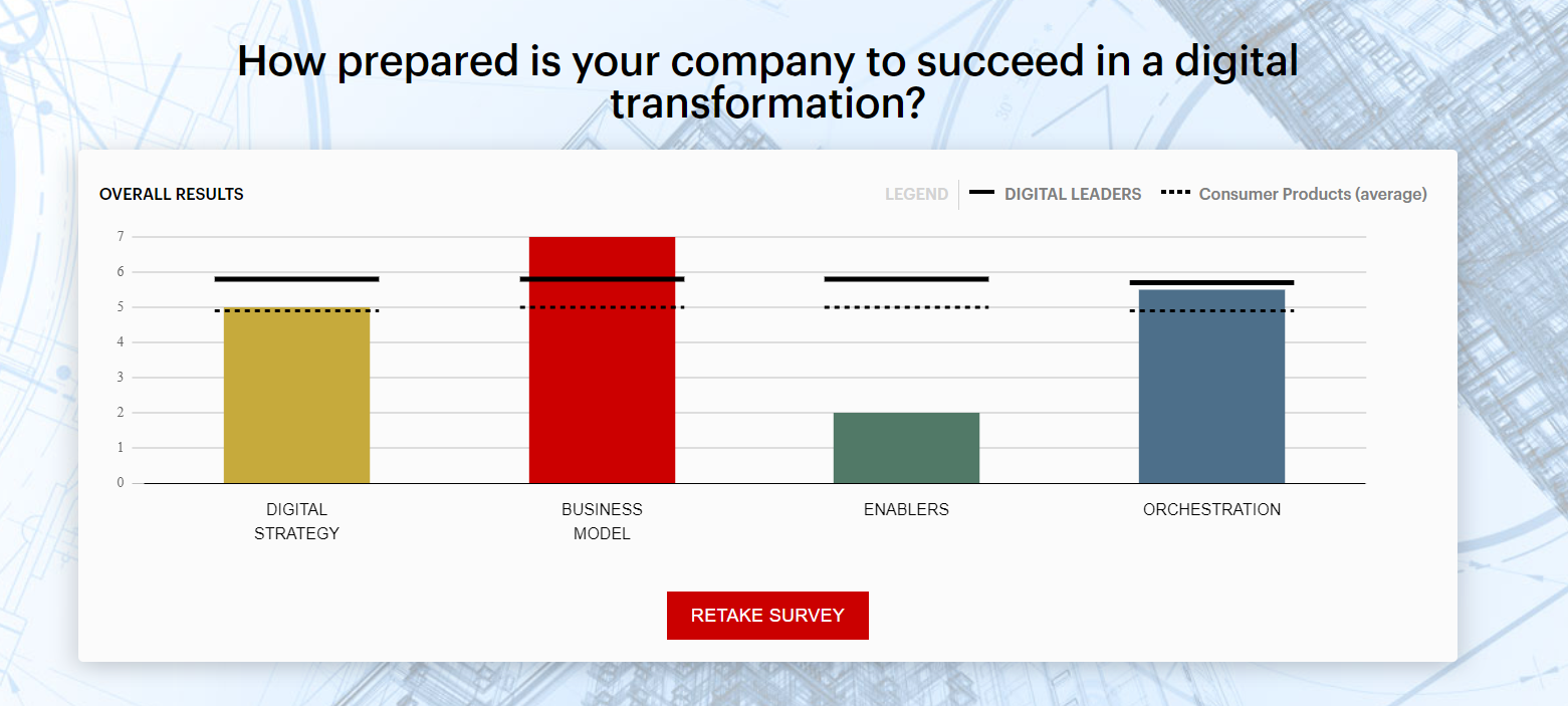 Solved: Digital Survey with overall results using Typeform ...