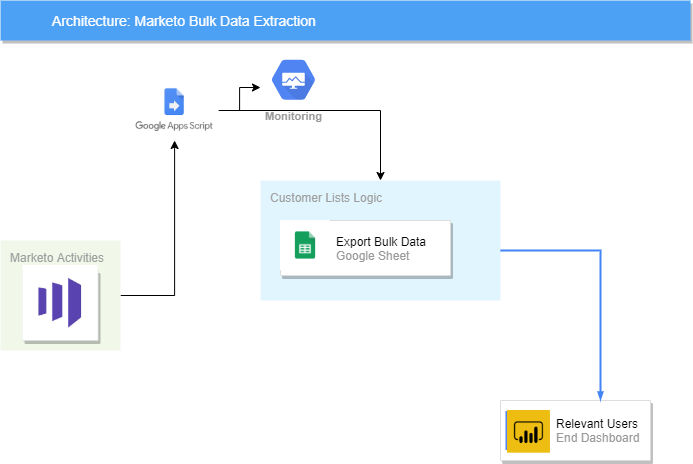 PowerBI-App-Script.png