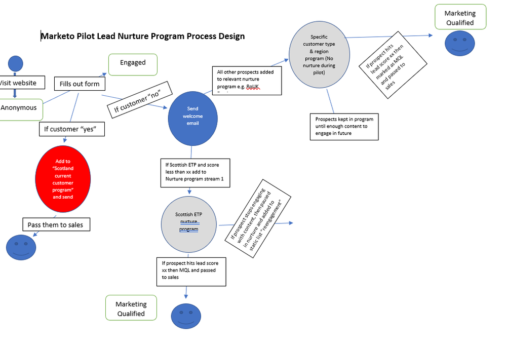 Programs Build Visual.PNG