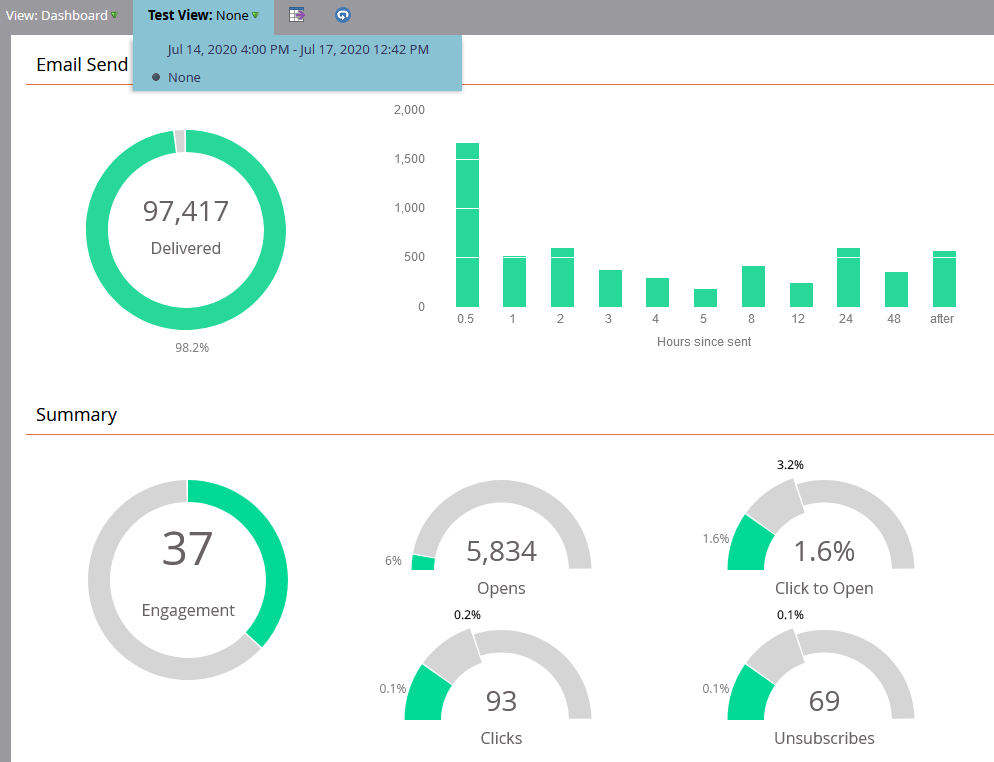 Why Use a Marketo Email Performance Report? Maximize Campaign Success