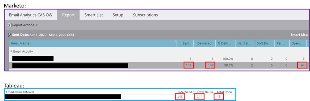 Data Marketo vs Tableau (API).jpg