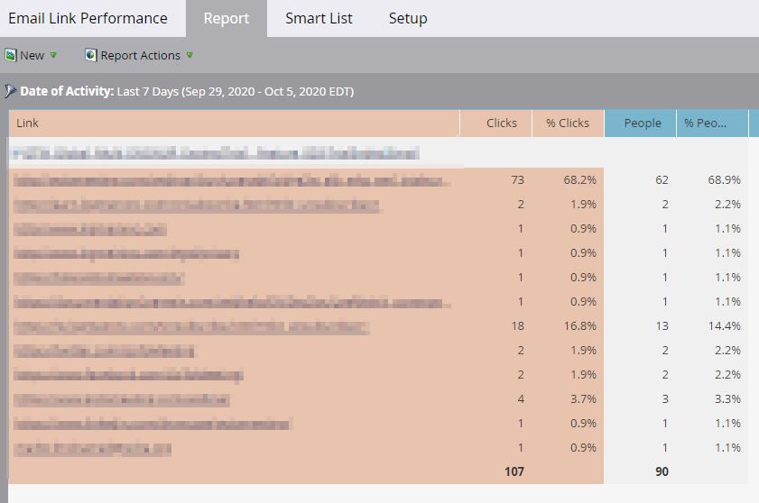 2020-10-05 17_36_48-Marketo _ Email Link Performance (Report) • Analytics.jpg