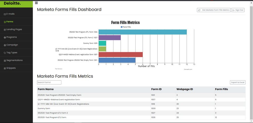 Marketo Forms