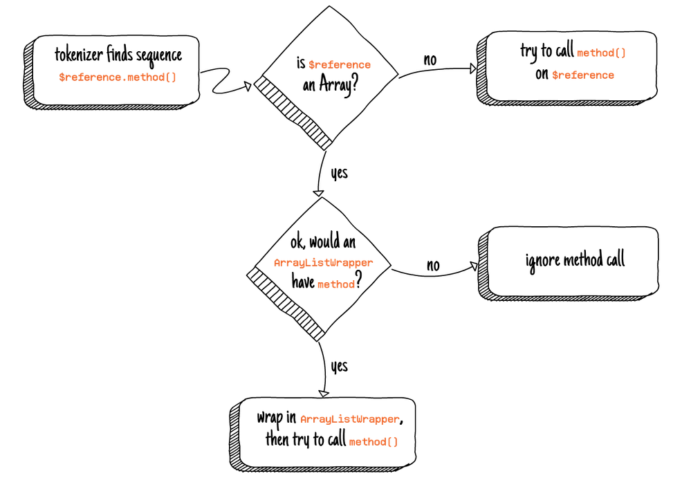 arraylistwrapper-2