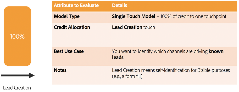 LeadCreation.png LeadCreation.png