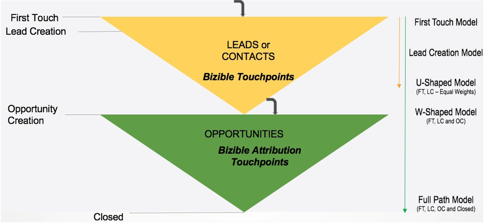 attributionmodels.png attributionmodels.png