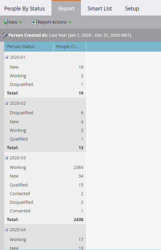 Solved Where to view the data of Person status Marketing Nation
