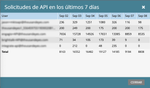 marketo-morning-api-requests-7-days.png