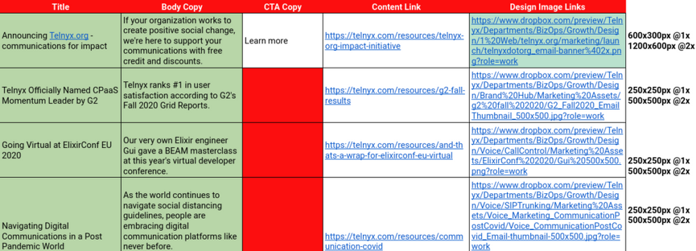 Google Sheet template used for collecting email content
