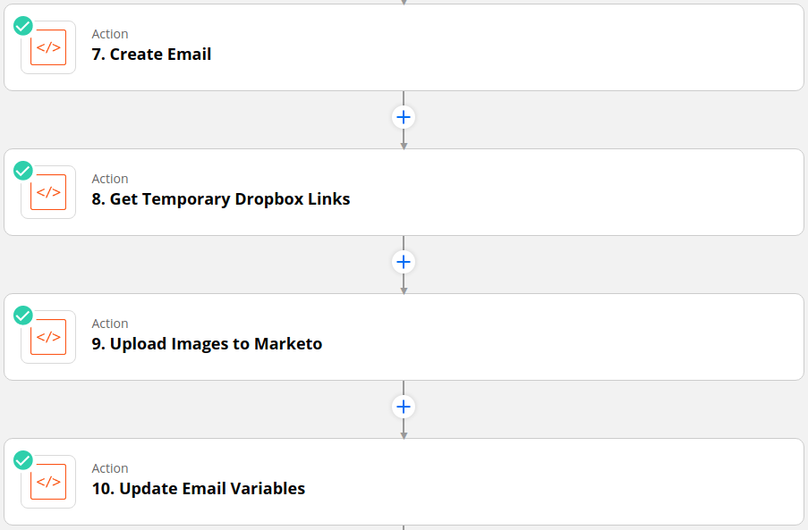 Zapier actions to create an email, upload images from Dropbox to Marketo, and populate email variables