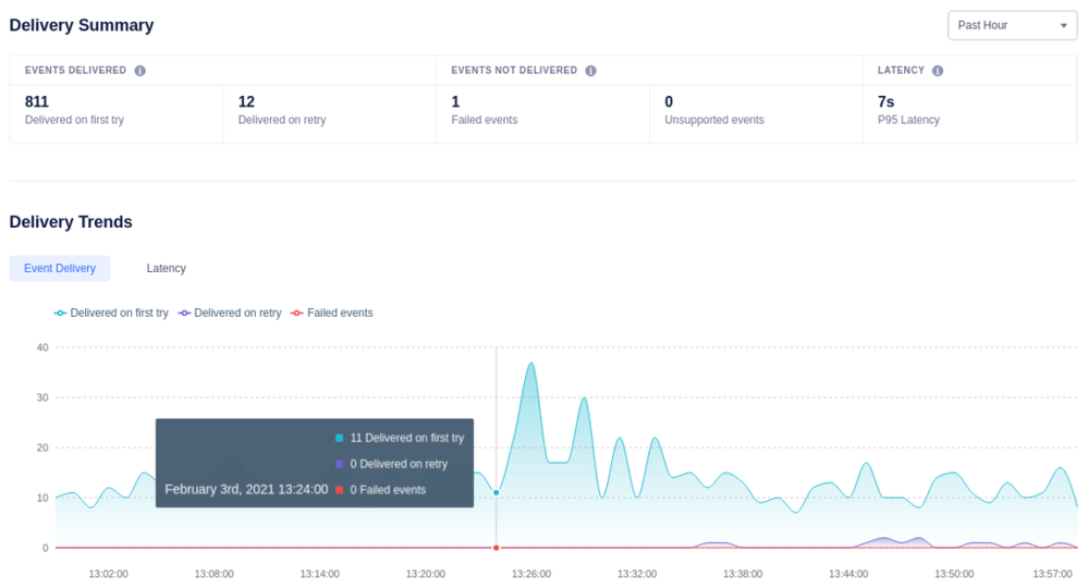 Segment Event Delivery Summary & Trends