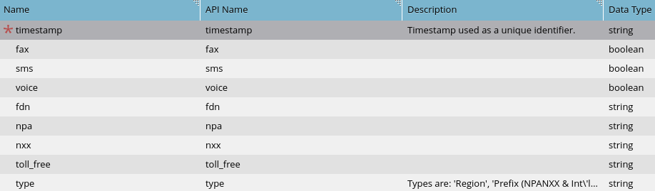 Custom Activity Fields