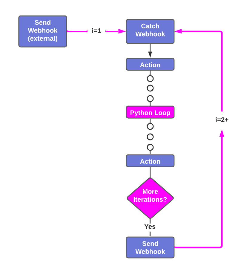 Script not sending webhook on purchase. Why? - Scripting Support -  Developer Forum