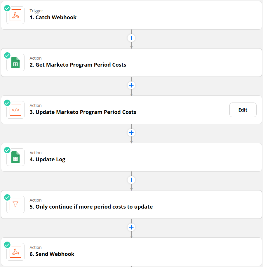 Zap overview