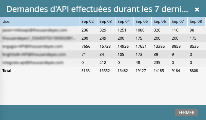marketo-morning-api-requests-7-days.png