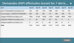 marketo-morning-api-requests-7-days.png