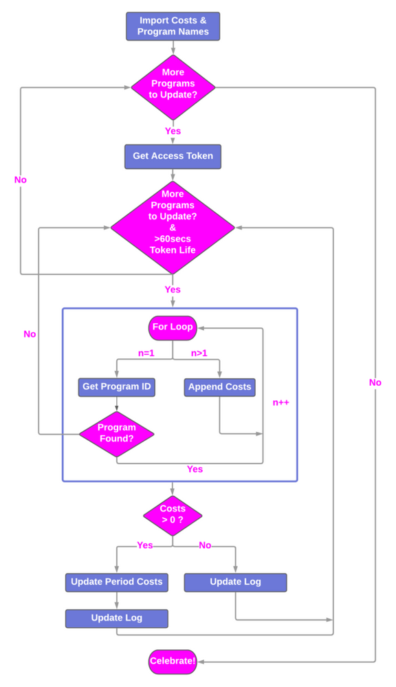 Python script flow diagram