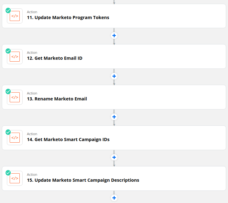 Updating the content performance tracking program and smart campaigns