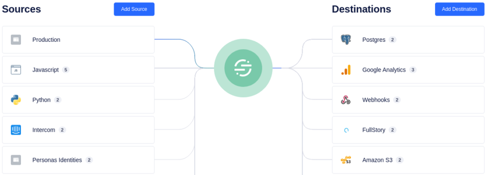 Segment Connections Overview