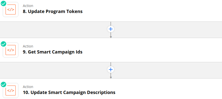 The final 3 actions of the simple cloning zap