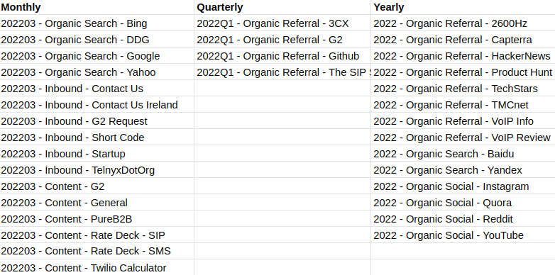 Evergreen programs grouped by their cloning frequency