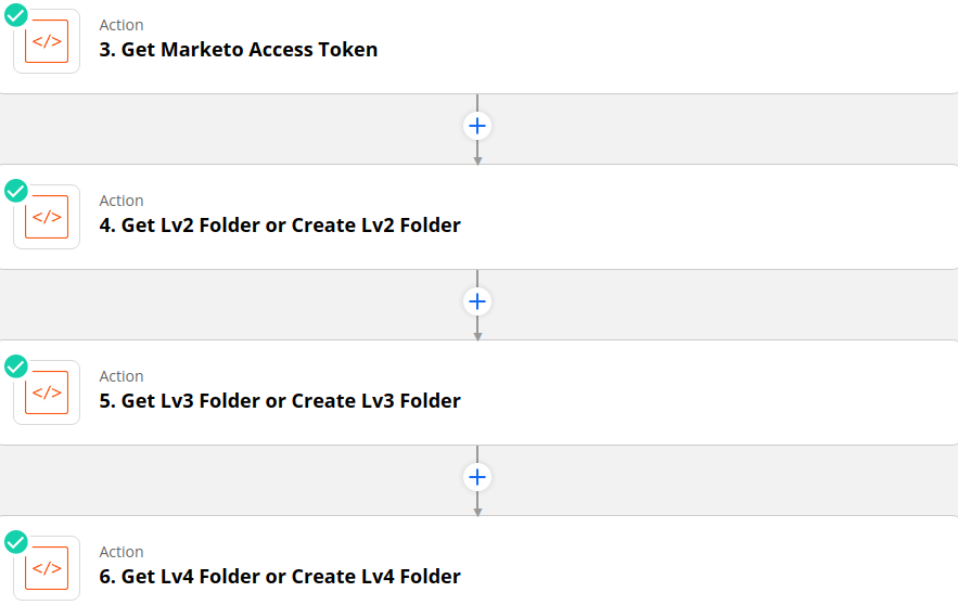 API requests to get the lowest level folder id