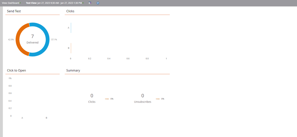 AB test dashboard.PNG