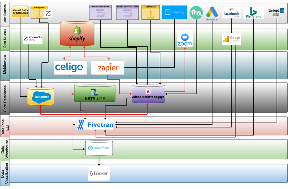 Stacked Technologies-July-23.png