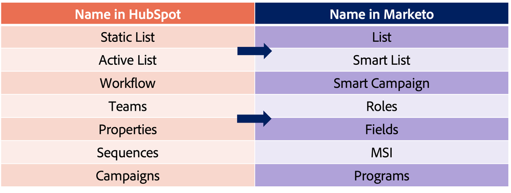 HubSpotMarketoBlog_Translations.png HubSpotMarketoBlog_Translations.png