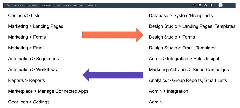 HubSpotMarketoBlog_Navigations.png