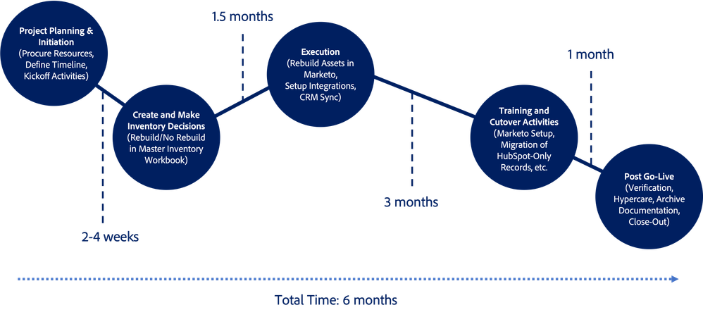HubSpotMarketoBlog_ProjectTimeline.png HubSpotMarketoBlog_ProjectTimeline.png
