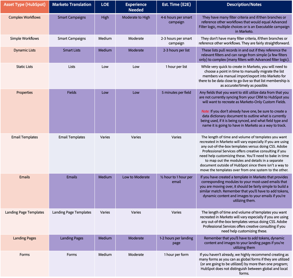 HubSpotMarketoBlog_RebuildEstimates.png HubSpotMarketoBlog_RebuildEstimates.png