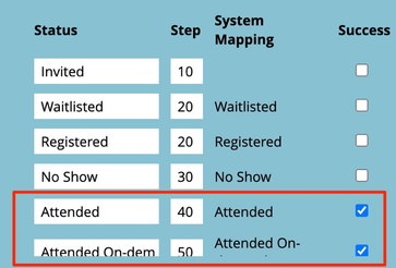 Example: Recommended Success Program Statuses for Webinar Programs