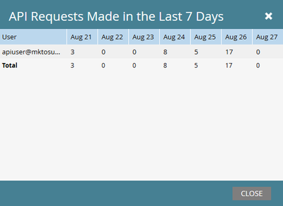 API Requests.png API Requests.png