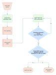 SanfordWhiteman_4-1709609088032.png
