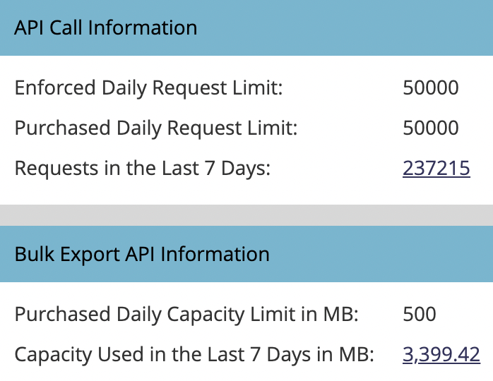 API Limits & Usage