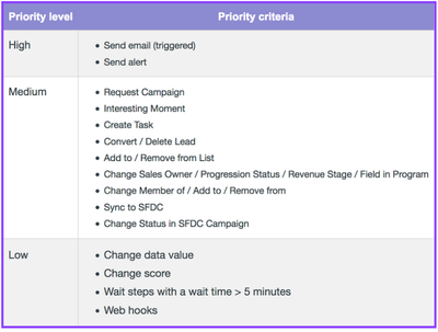 Darshil_Shah1_0-1720537732162.png Darshil_Shah1_0-1720537732162.png