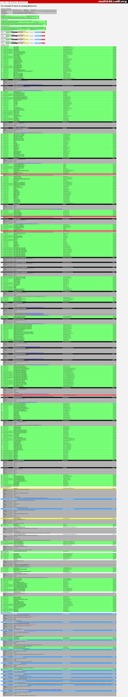 FireShot Capture 8 - MultiRBL.valli.org - Results of the em_ - http___multirbl.valli.org_email-tes.png