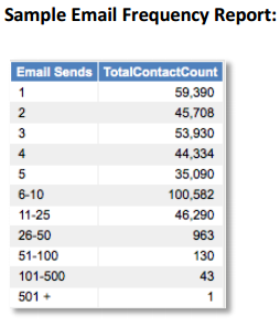 Sample Email Frequency Report.png